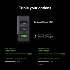 GreenCell vægadapter med 3x USB, 30W med QC 3.0