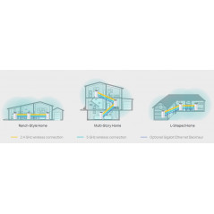 Router 450+ Mbps - TP-Link DECO M4 AC1200 MESH 3-Pack